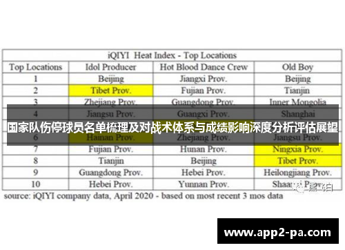 国家队伤停球员名单梳理及对战术体系与成绩影响深度分析评估展望 国家队伤停球员名单梳理及对战术体系与成绩影响深度分析评估展望