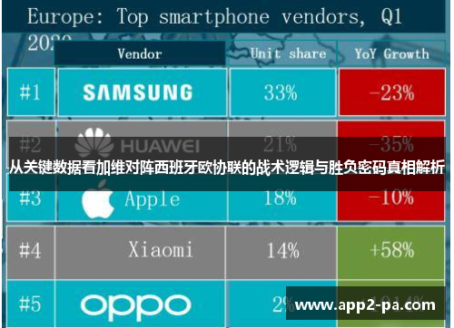 从关键数据看加维对阵西班牙欧协联的战术逻辑与胜负密码真相解析 从关键数据看加维对阵西班牙欧协联的战术逻辑与胜负密码真相解析