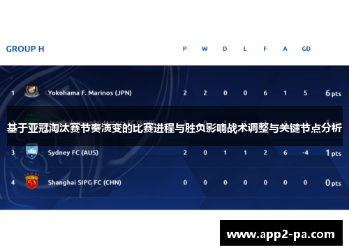 基于亚冠淘汰赛节奏演变的比赛进程与胜负影响战术调整与关键节点分析 基于亚冠淘汰赛节奏演变的比赛进程与胜负影响战术调整与关键节点分析