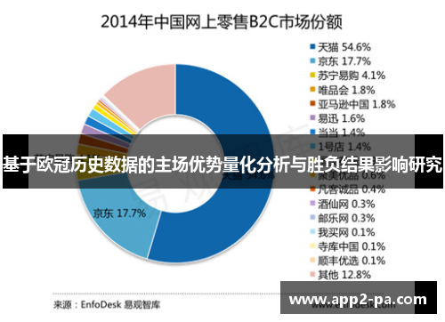 基于欧冠历史数据的主场优势量化分析与胜负结果影响研究 基于欧冠历史数据的主场优势量化分析与胜负结果影响研究