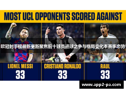 欧冠射手榜最新更新聚焦前十球员进球之争与格局变化本赛季态势 欧冠射手榜最新更新聚焦前十球员进球之争与格局变化本赛季态势