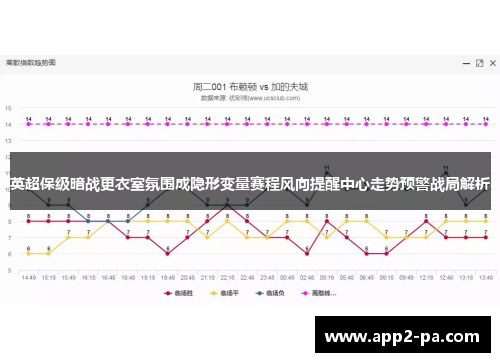 英超保级暗战更衣室氛围成隐形变量赛程风向提醒中心走势预警战局解析 英超保级暗战更衣室氛围成隐形变量赛程风向提醒中心走势预警战局解析