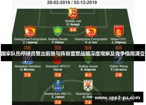 国家队伤停球员复出前景与阵容重塑战略深度观察及竞争格局演变 国家队伤停球员复出前景与阵容重塑战略深度观察及竞争格局演变