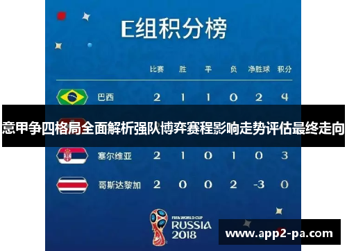 意甲争四格局全面解析强队博弈赛程影响走势评估最终走向 意甲争四格局全面解析强队博弈赛程影响走势评估最终走向