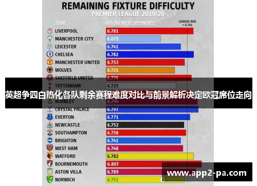 英超争四白热化各队剩余赛程难度对比与前景解析决定欧冠席位走向