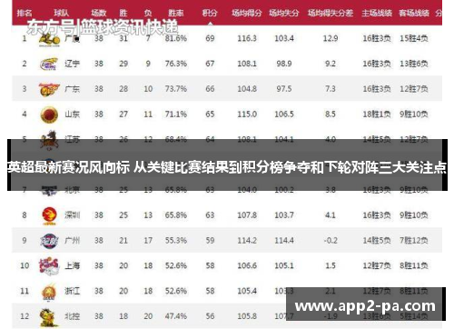 英超最新赛况风向标 从关键比赛结果到积分榜争夺和下轮对阵三大关注点 英超最新赛况风向标 从关键比赛结果到积分榜争夺和下轮对阵三大关注点