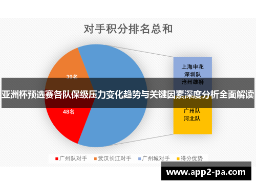 亚洲杯预选赛各队保级压力变化趋势与关键因素深度分析全面解读 亚洲杯预选赛各队保级压力变化趋势与关键因素深度分析全面解读