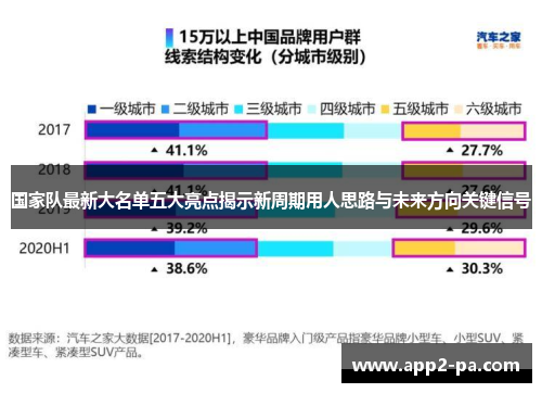 国家队最新大名单五大亮点揭示新周期用人思路与未来方向关键信号 国家队最新大名单五大亮点揭示新周期用人思路与未来方向关键信号