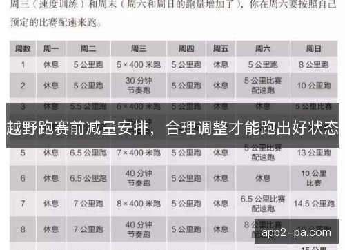 越野跑赛前减量安排,合理调整才能跑出好状态 越野跑赛前减量安排,合理调整才能跑出好状态
